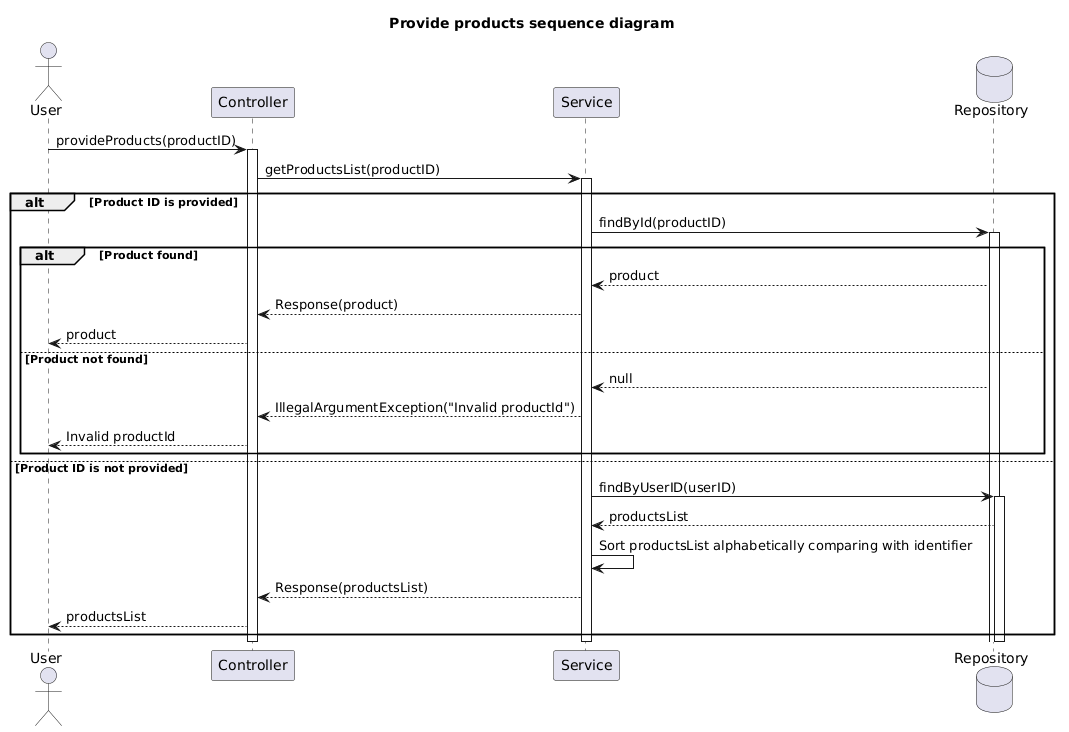 get-product.puml