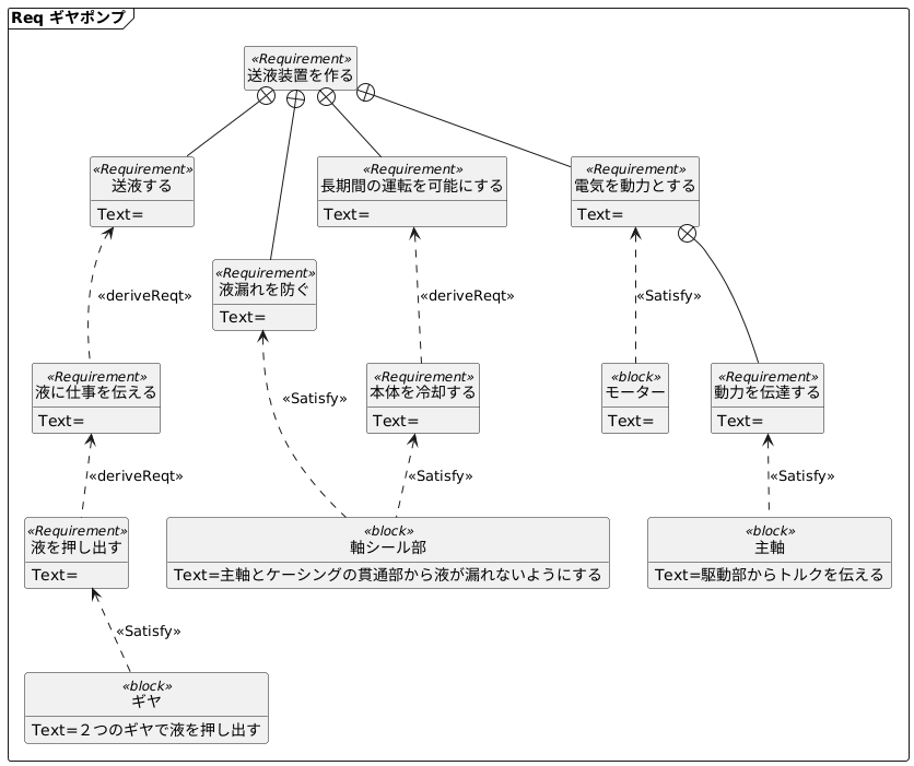 http://www.plantuml.com/plantuml/png/bPJHJjDG6CVlprCqt9hn06OsNFa0wWkKxgWDBMBR6GanuPoZSp8C1fnJ6J514eWZ0y4uGhluC5zNsojVmMyxfDXvgXqNoxByV__lo_zyVnOytt3zkcCJyj2gKSsqNDEcyZjrLlnLpQ7E8dKzGbOCSybuGBMvE_In1hmFuW347eXp49qvhLgzxHeErNLjZH3JDZnFIzTP_Fqi-VpYvx0FV3iQTe6tK8XytNAfGvTzJTVNoBCy0Eo3MgVXtptwrB-5X0HG7OTRm3VHFdsFv9j_OzcWzY3kVahVxG3hfwoL1FjeCDewISGGMA_K0jSR8145xUYoXHvHk0UiEGkDKBmH0kkCNbxYu99SzpWQxentRWn6hx_Did2w6yIddJ7QQeysTe4TpP1t4bm07u08GVHISOJCelt8N9BgAt5q4Q1ixCk_edAYFmT-Yb4dPxrq_IE2m32iLvFiDgyUa7q1zXnu4rWZUu9ihhoswN5otgzm6zW1kaiHiCE_Kxqs4lkJdNxWfzekayfyv9kcxEqCASa4rFRfOGEDimX0D35Au2T_tWuQ4Q8kpurA9TUIOfcg6yNgKeqenWklYkGhFJzVM9YRrMgDkjOJYldwkaxKEccYwCqqNgxXQAMiqhIR8ajaf-k0r5t3jxpxguWeVVzFAVuX829FEwSix37gSsTUZi97L5yyKVqgfyWxp_aJia2NQtN7_Wq0