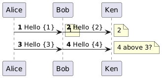 PlantUML diagram