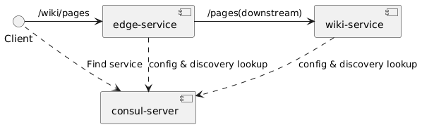 call-wiki-service