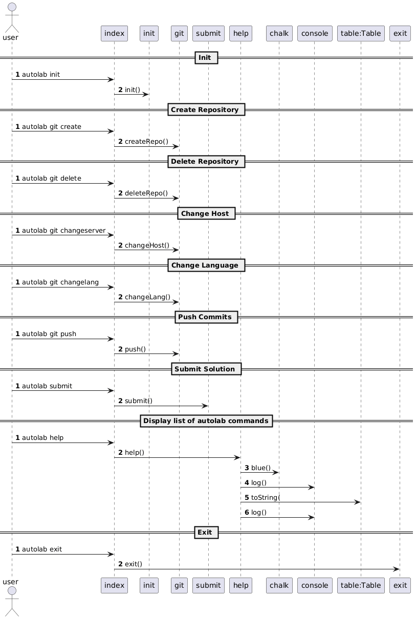 Plantuml web server