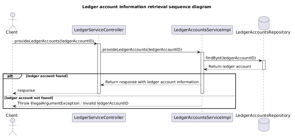 Provide ledger account.puml