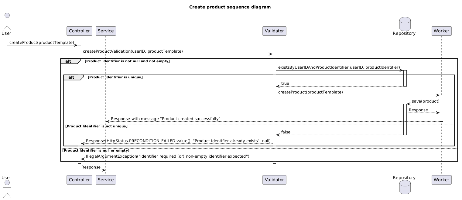 create-product.puml