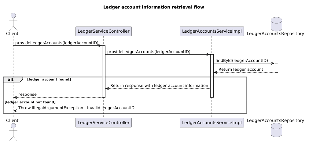 Provide ledger account.puml