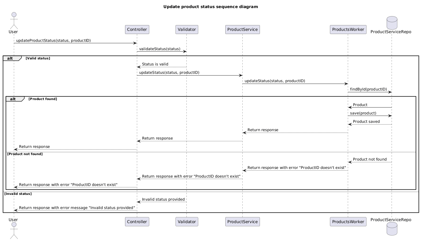 update-product-status.puml