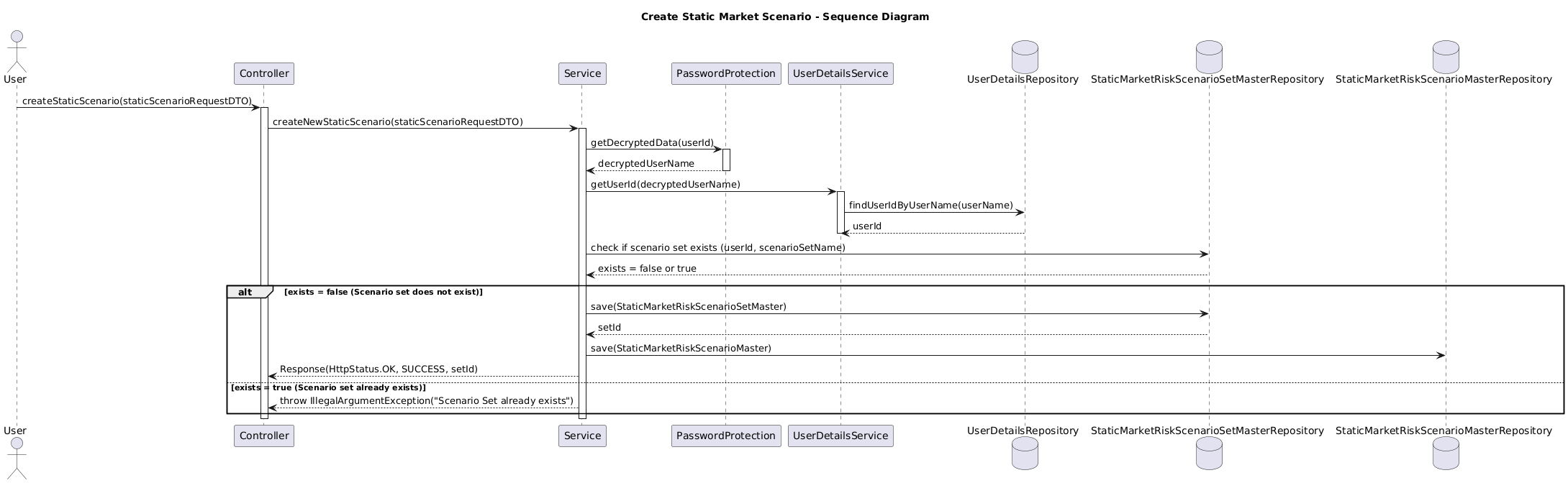 create-static-scenario.puml