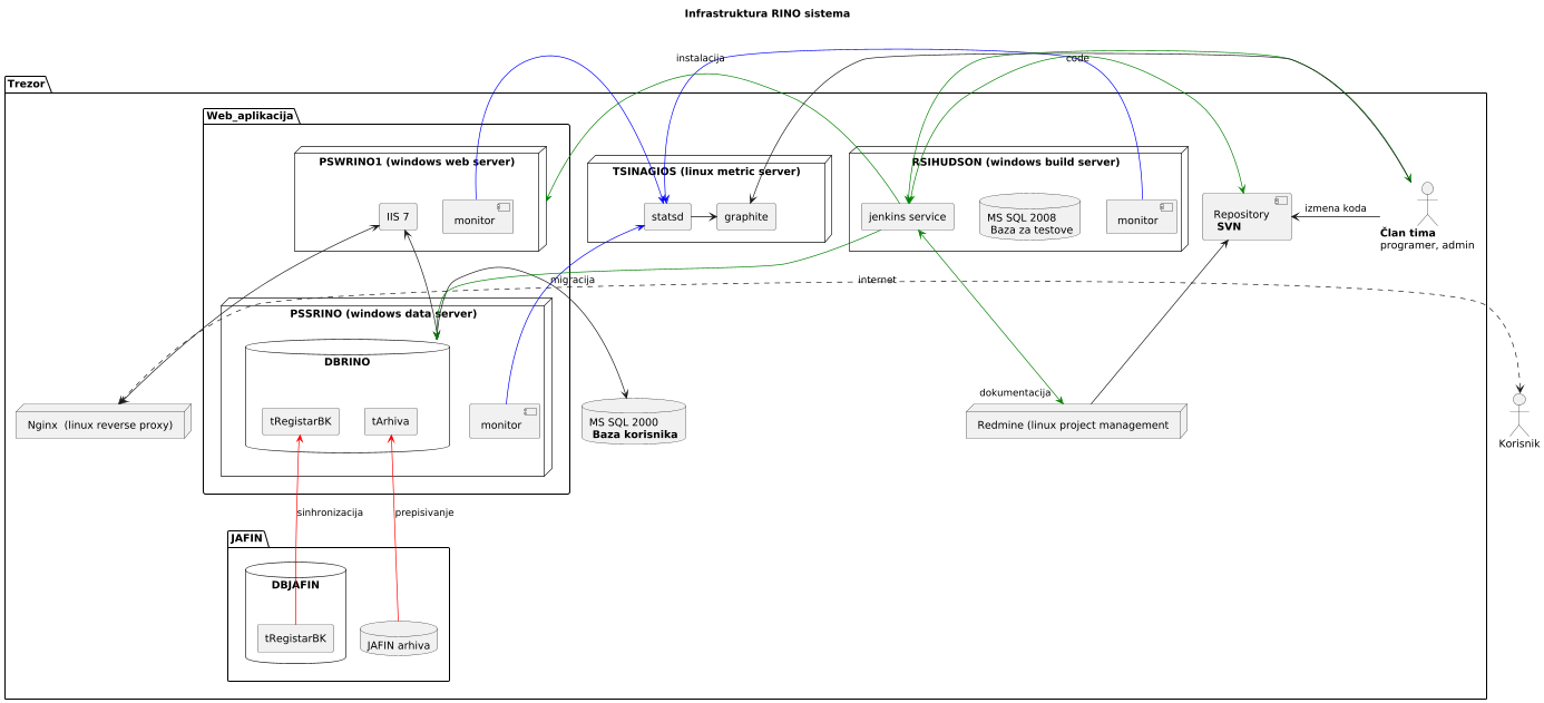 Option for advanced label positioning to prevent label cloud PlantUML Q&A