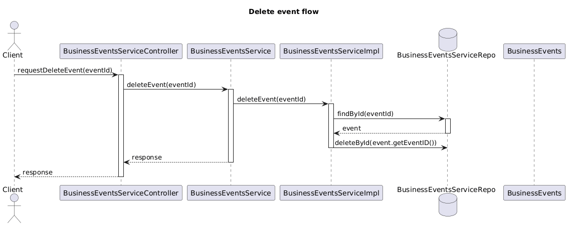 delete-event.puml