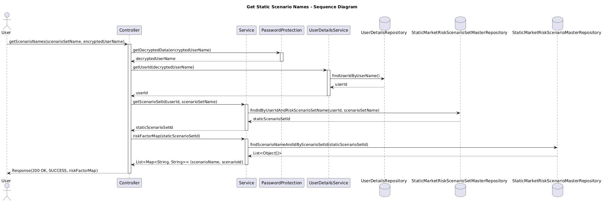get-scenarios.puml