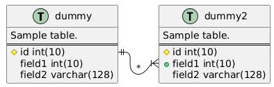 http://www.plantuml.com/plantuml/png/dStFIWCn4CVn-pp53tff5SNTauIsL1Vw0le2usQqeVaJagnGkdrtW_QmxacSum--yzdbmgaCpjB1Q44kaYIKKvHC-MXyvCHkidRhDGg_MS5sYpC1pzmVFr8OlEw23GcB_Vwf7bscUGobEt2Qjgz4lUMSeGVdJfY_VM4NhVnizmHiDWGiO3ICBylcOKN0kn6hc_dGufDJNxLbqpwkwFBBQVy5tVwP-aQKglKutetdAwhKjLUuePtukjel