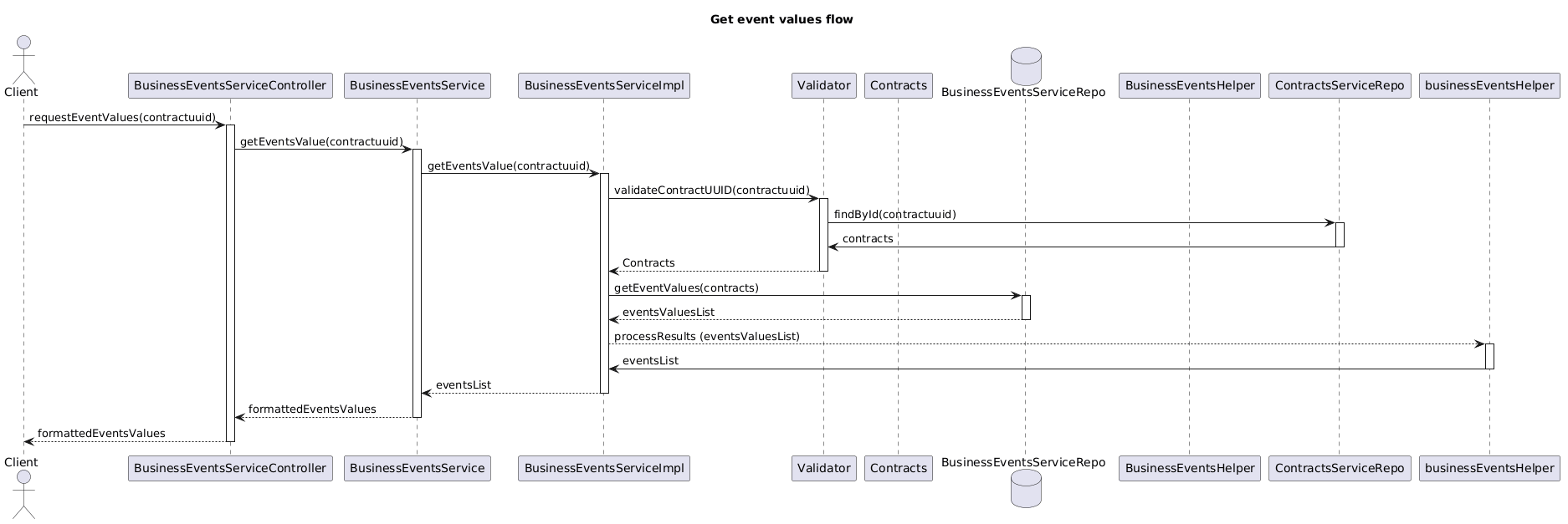get-event values.puml