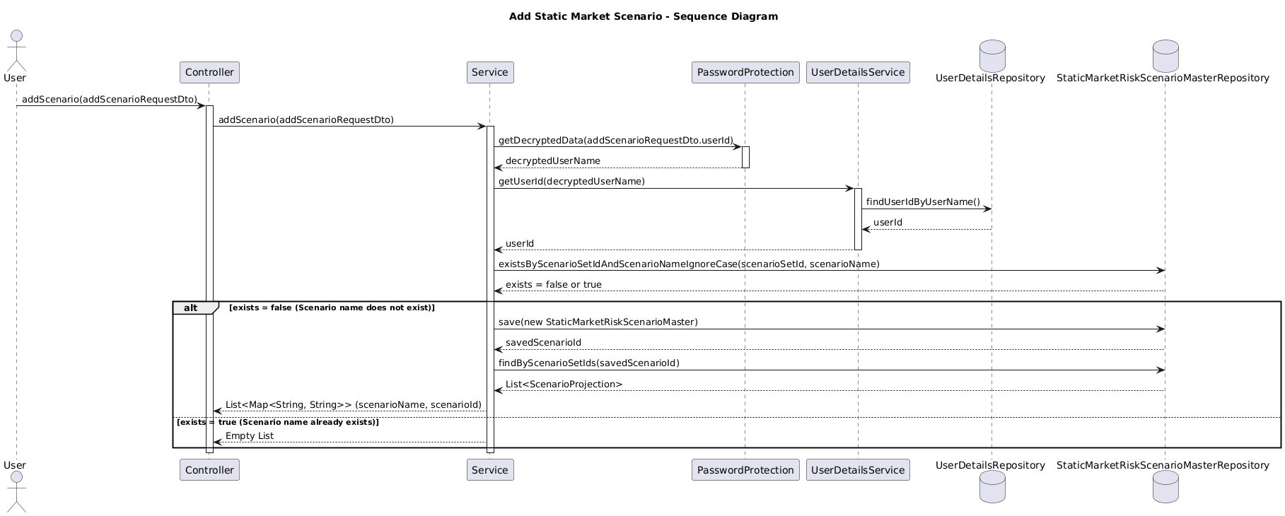 add-scenario.puml