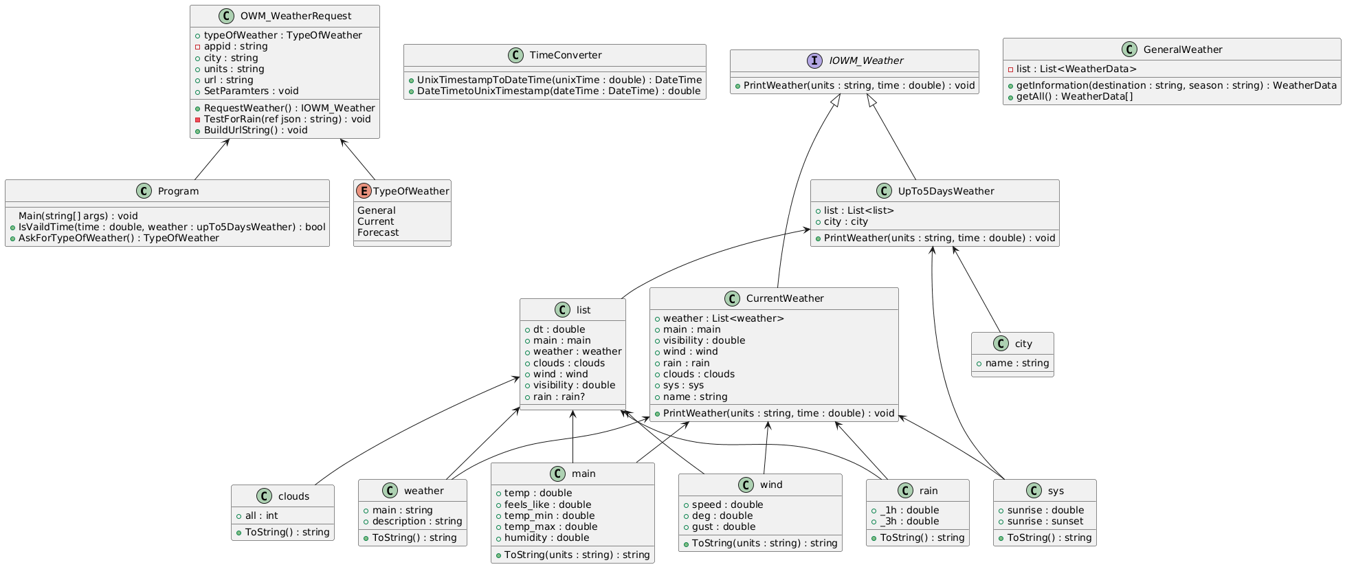 class diagram