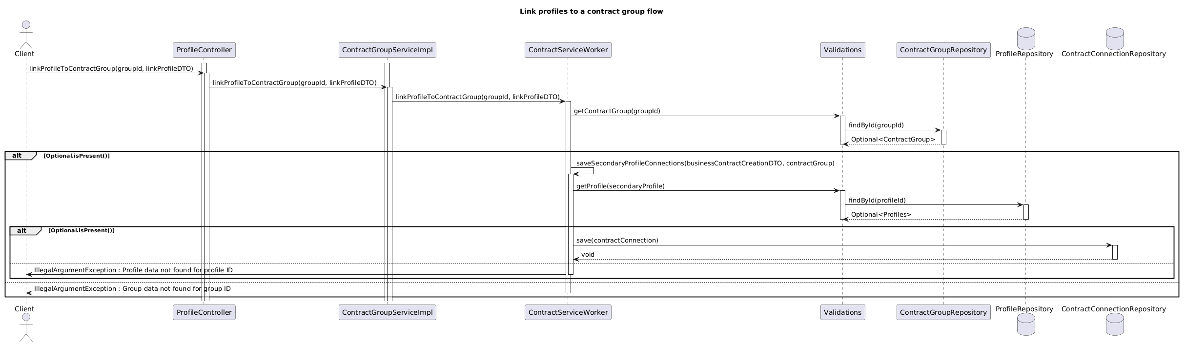 link profiles to a contract group flow.puml
