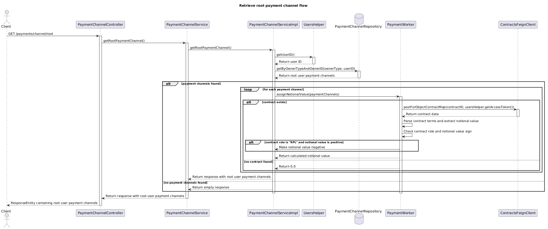 Provides root payment channel flow.puml