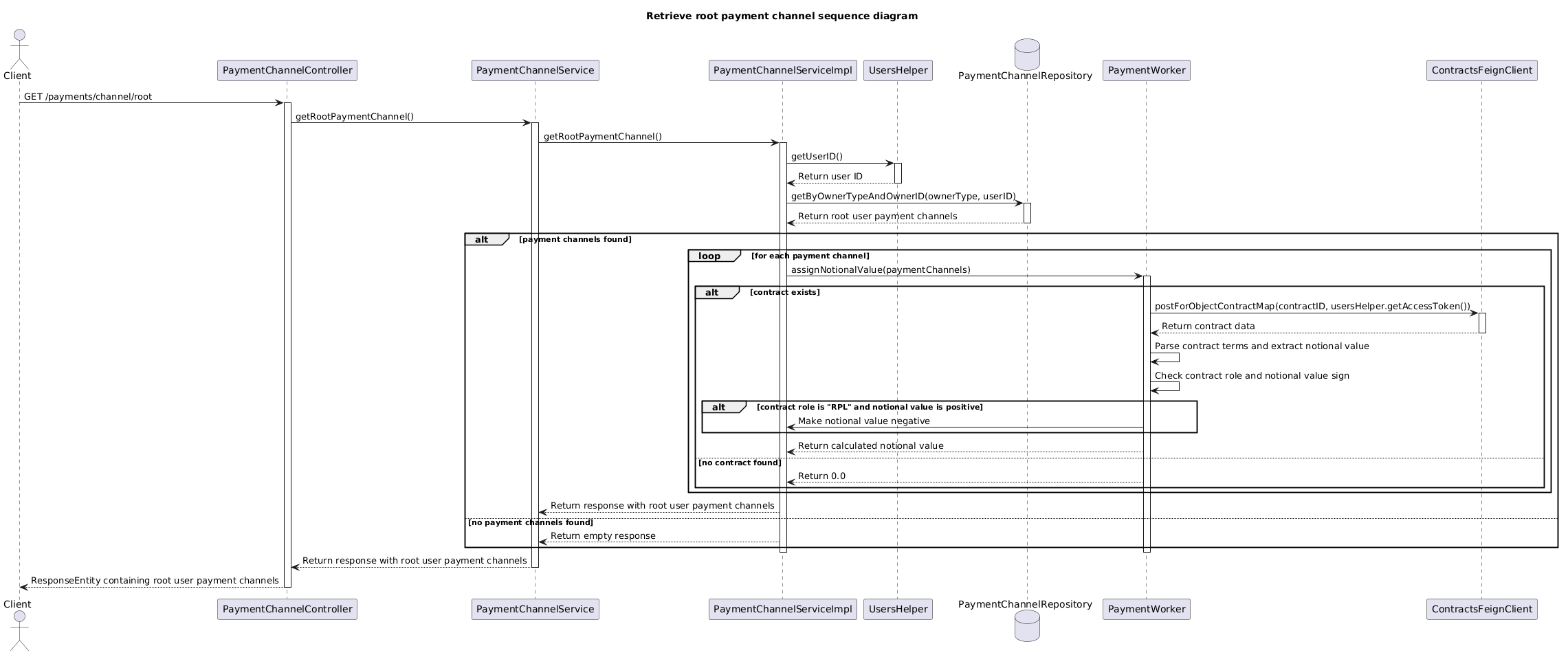 Provides root payment channel flow.puml