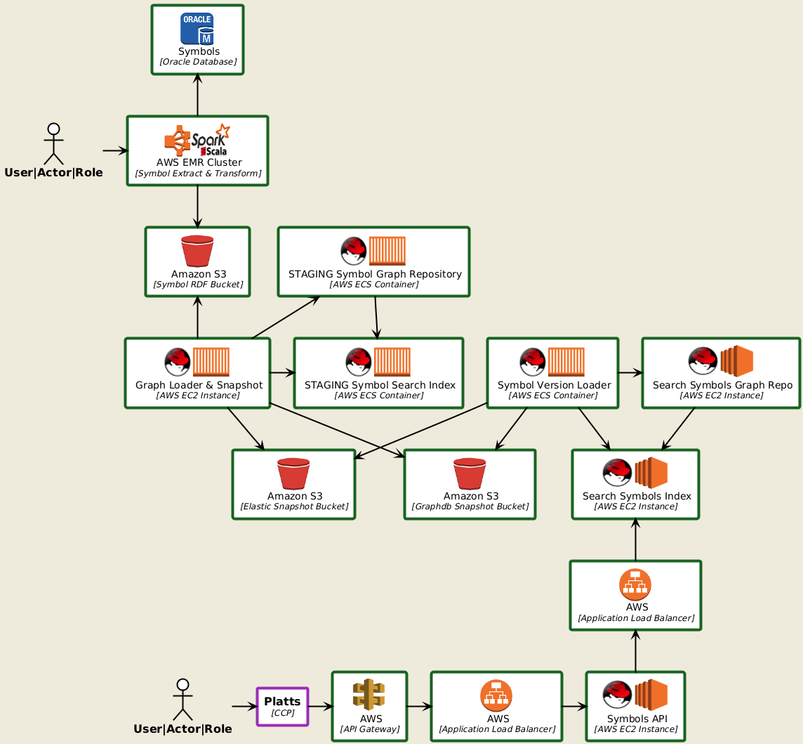PlantUML Web Server