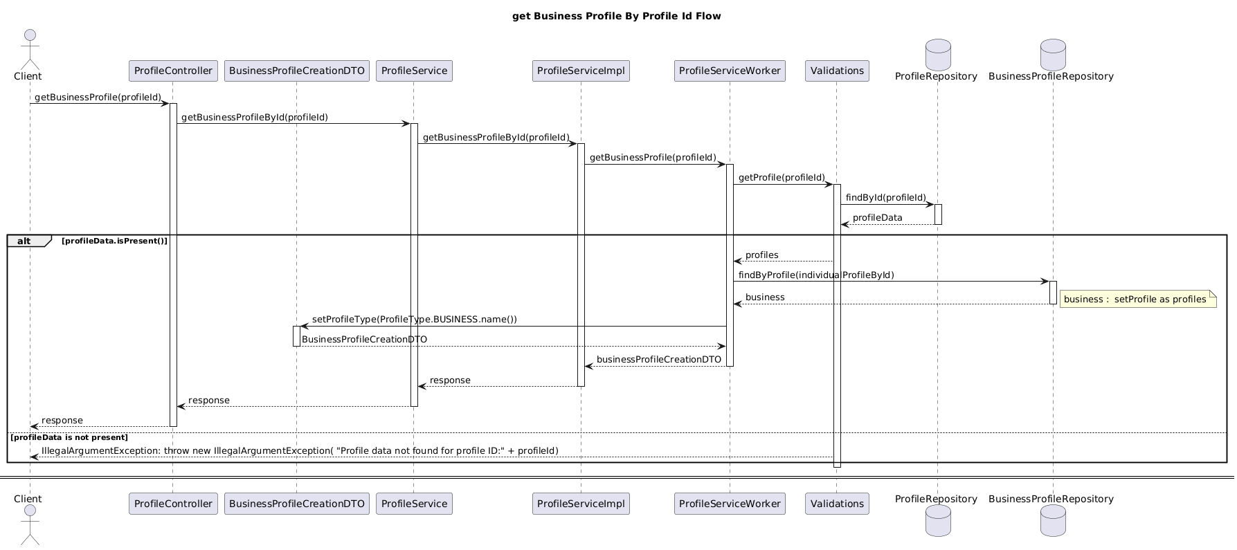 get-Individual-Profile.puml