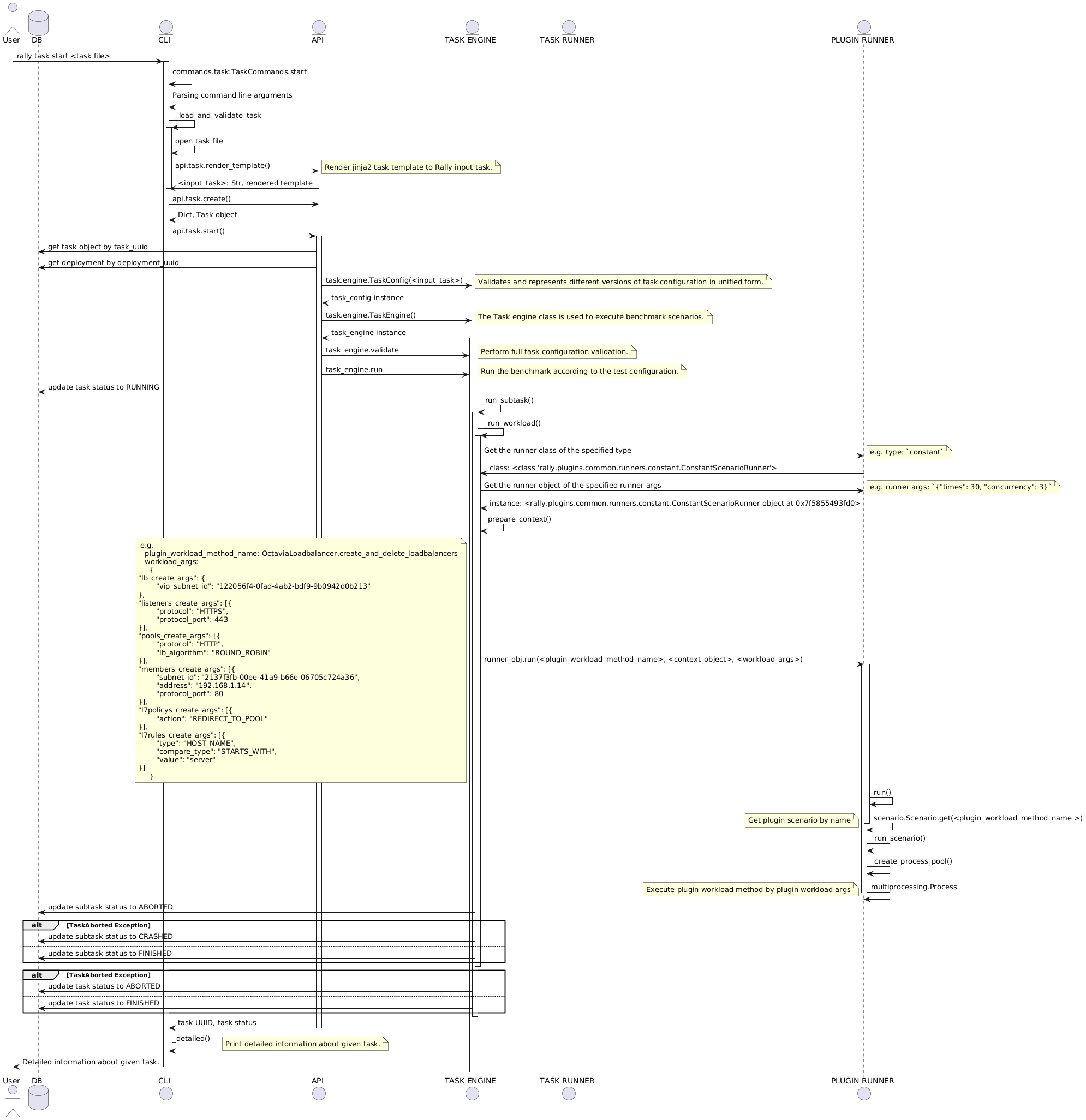 PlantUML diagram