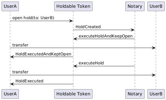 Holdable Token: Open iterative hold executed