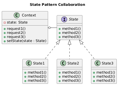 스테이트 패턴의 컬레보레이션
