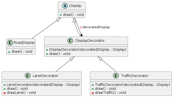 decorator-pattern-road-class-diagram4