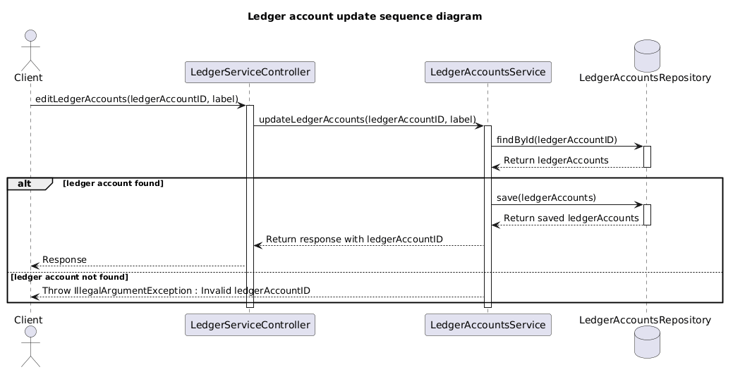 Update ledger account.puml