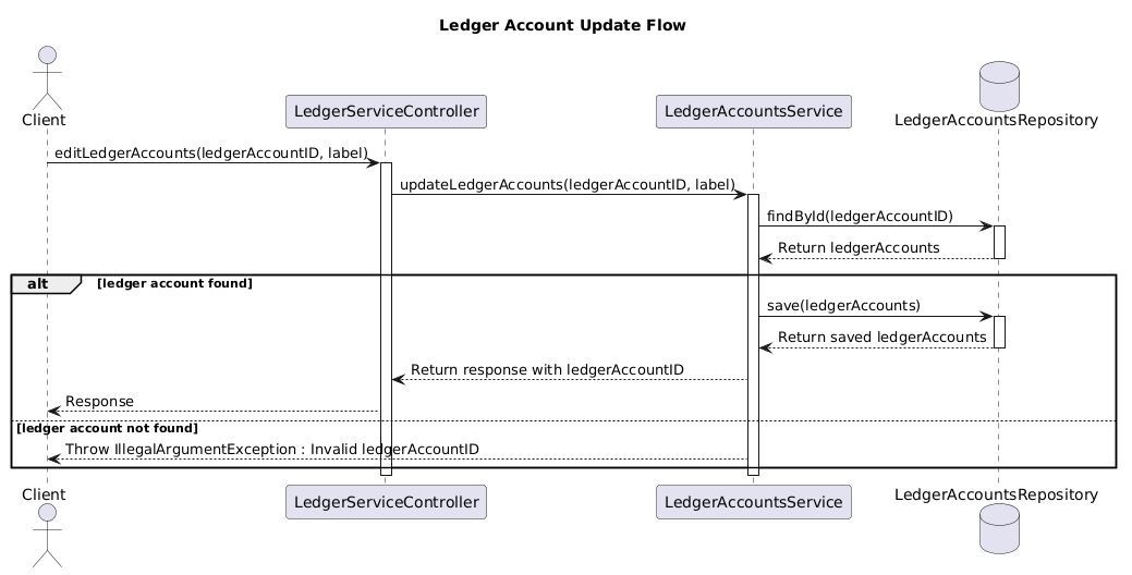 Update ledger account.puml