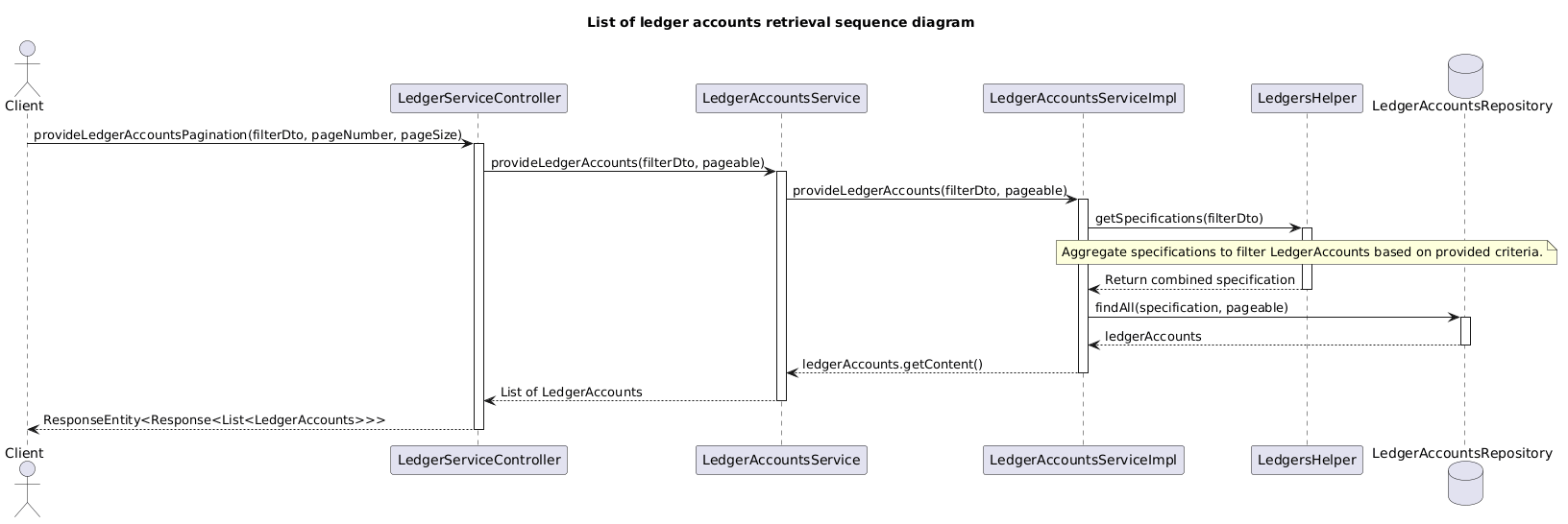 Provides list of ledger accounts.puml