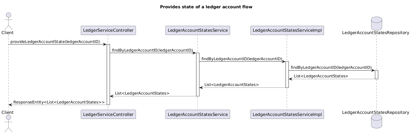Provides state of a ledger account.puml