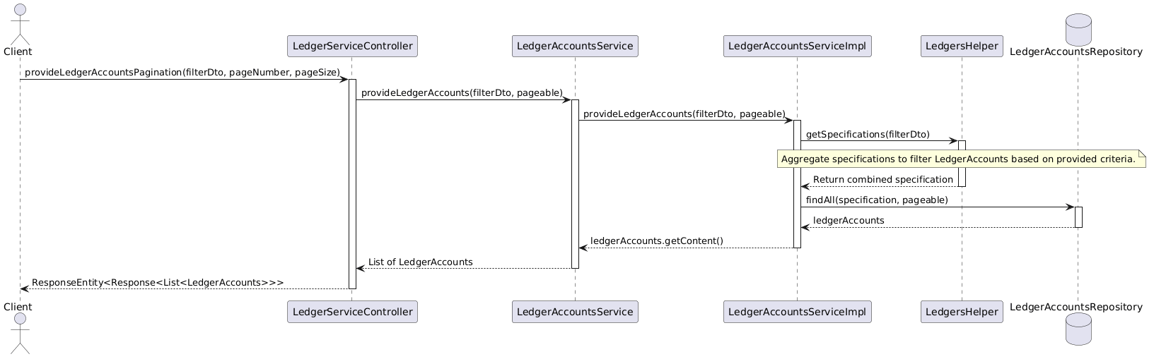 Provides list of ledger accounts.puml
