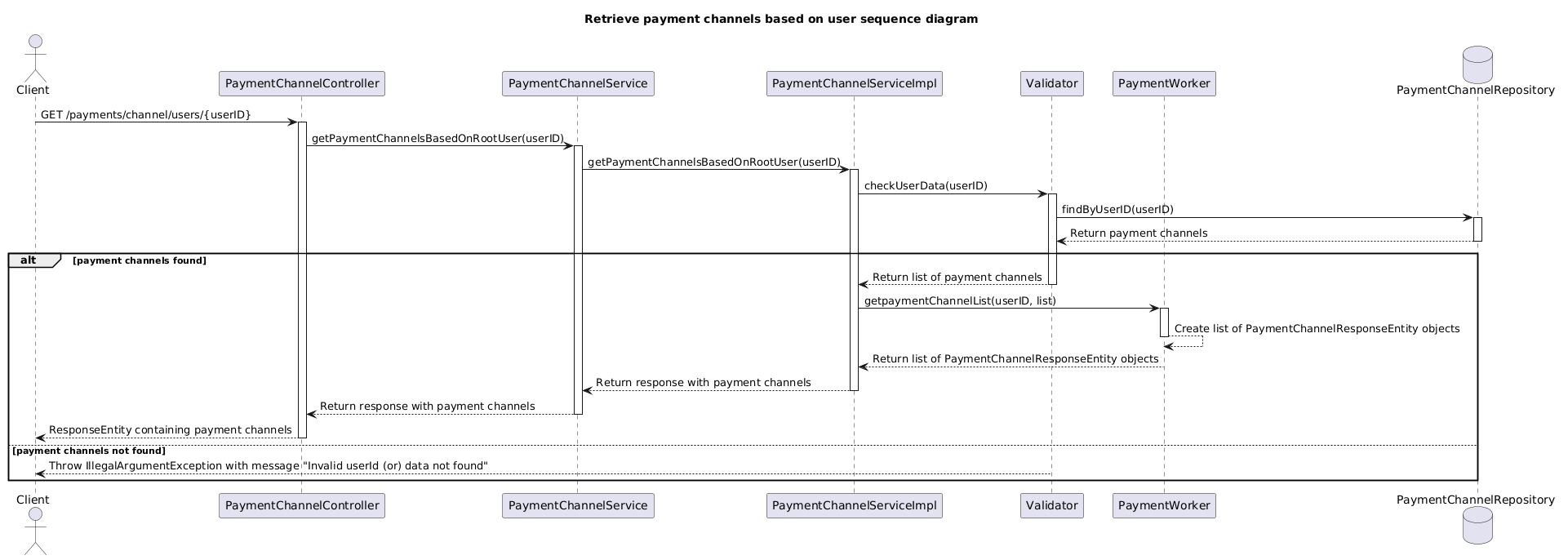 Provides all payment channels based on specific user  flow.puml