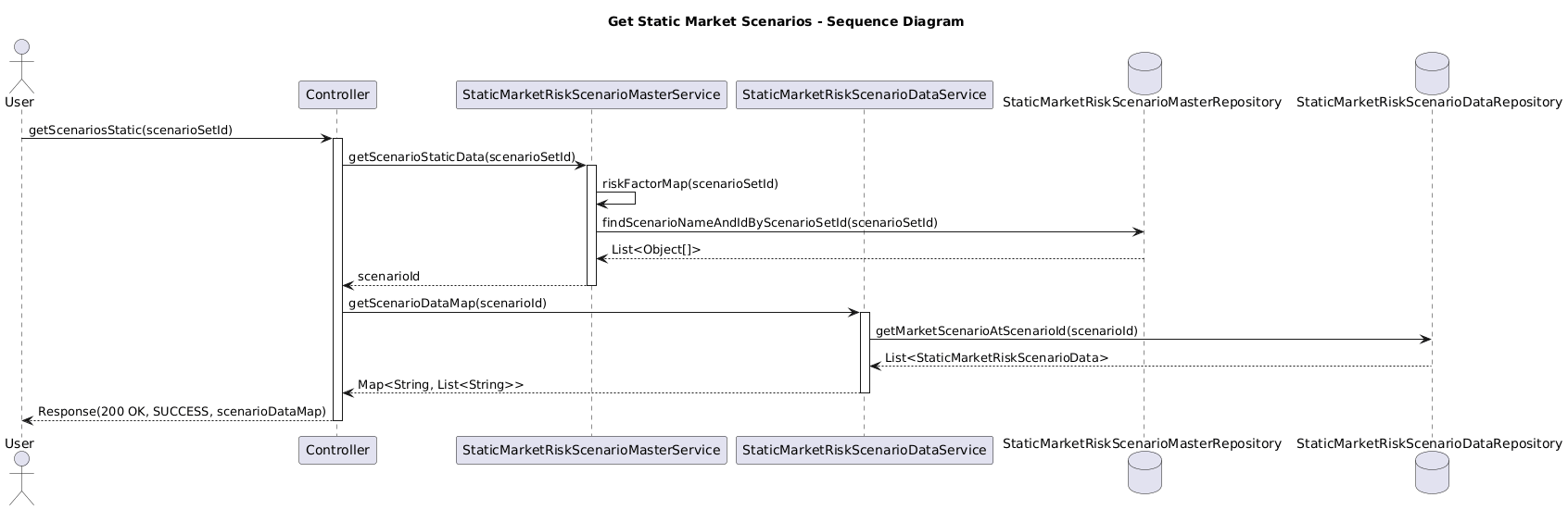 get-static-scenario-set.puml