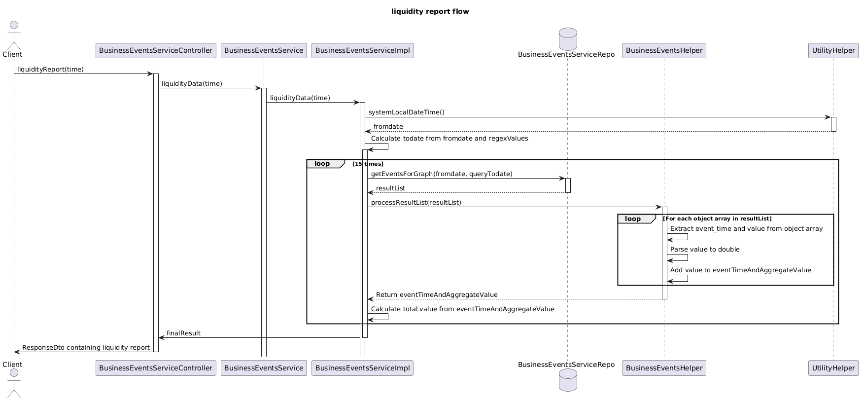 get-liquidity-report.puml