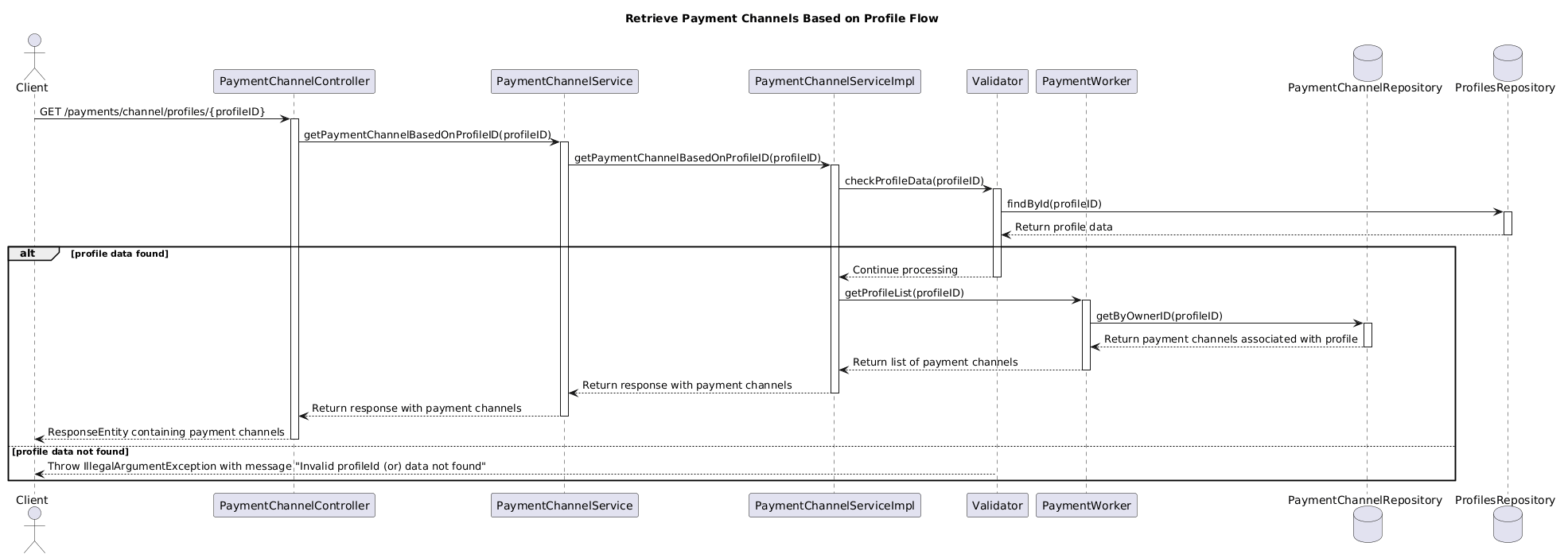 Provides all payment channels based on specific profile flow.puml