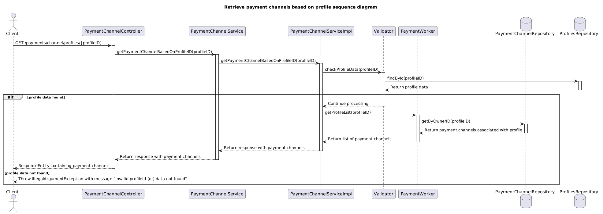 Provides all payment channels based on specific profile flow.puml