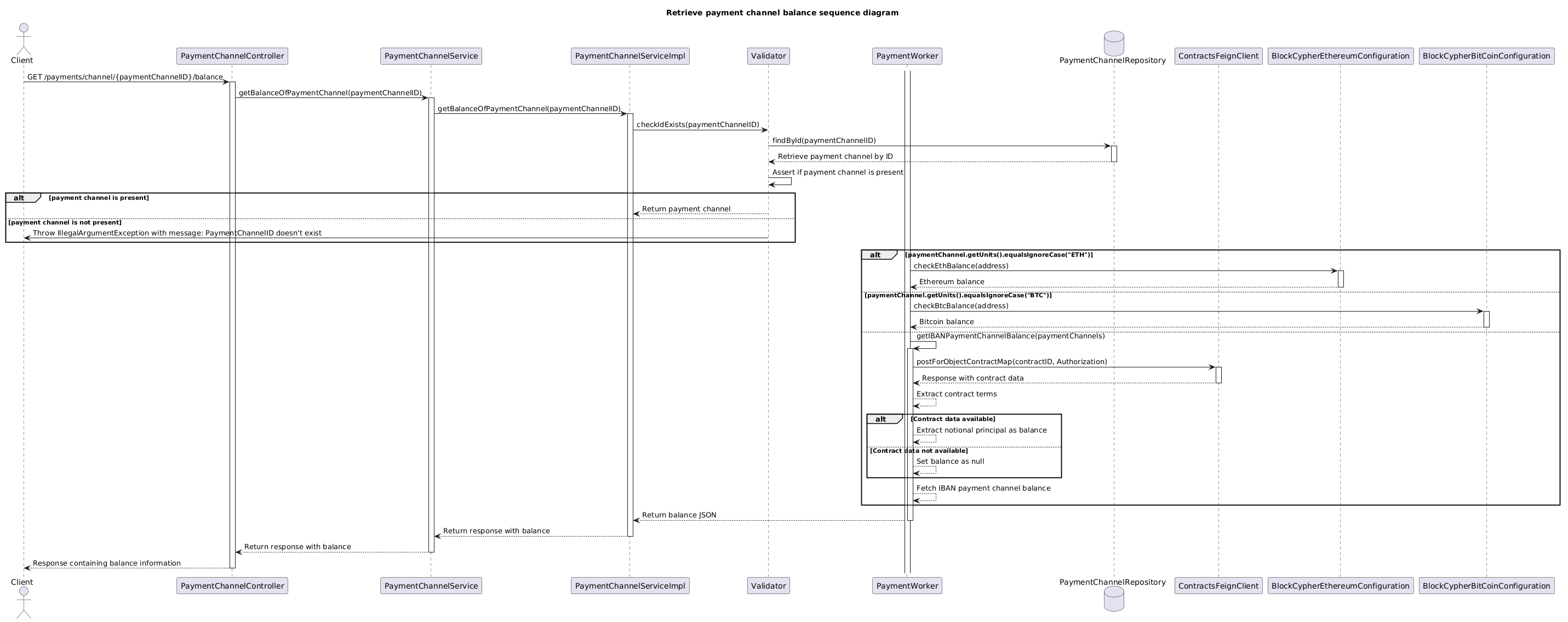 Provides the balance of payment channel flow.puml