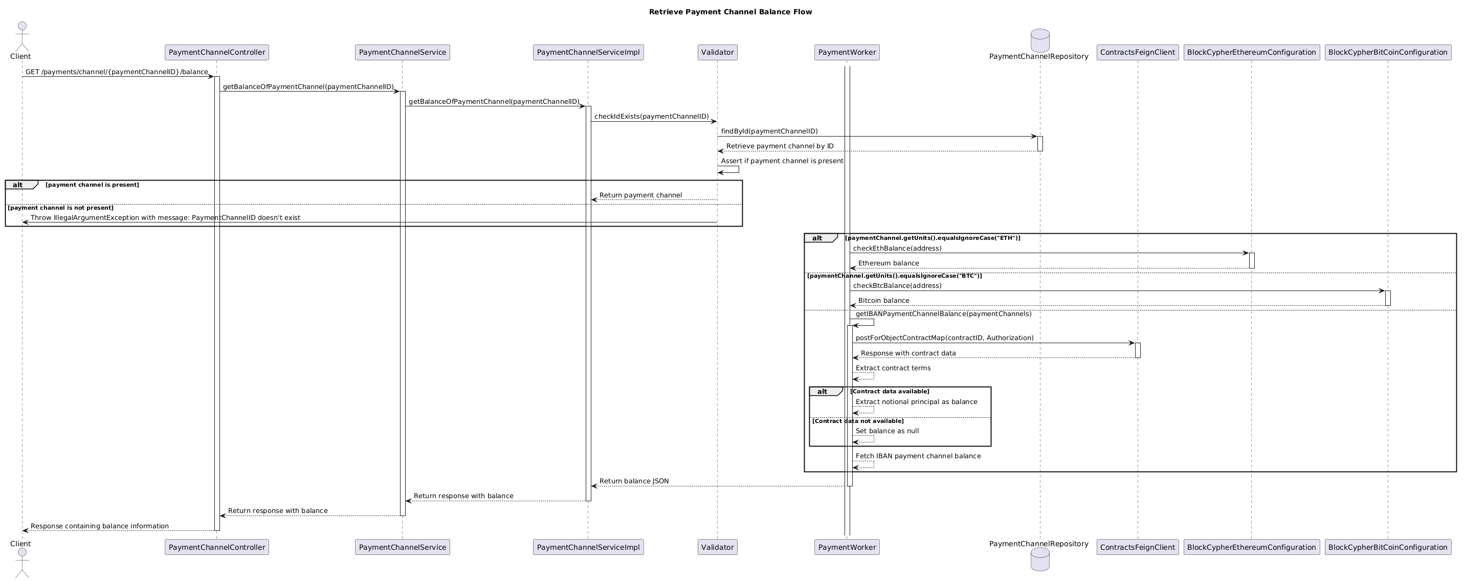 Provides the balance of payment channel flow.puml