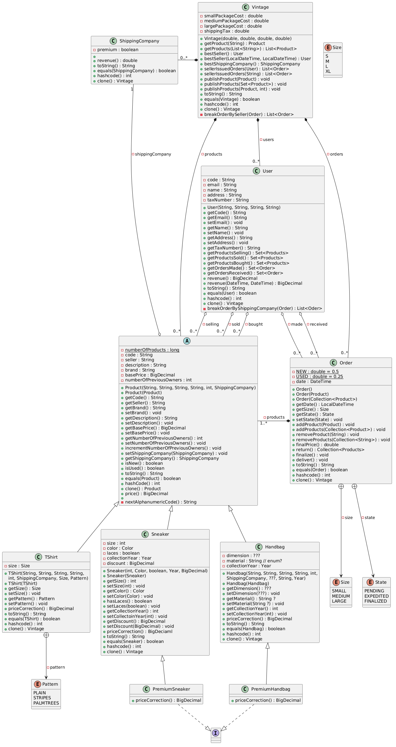 vintage class diagram