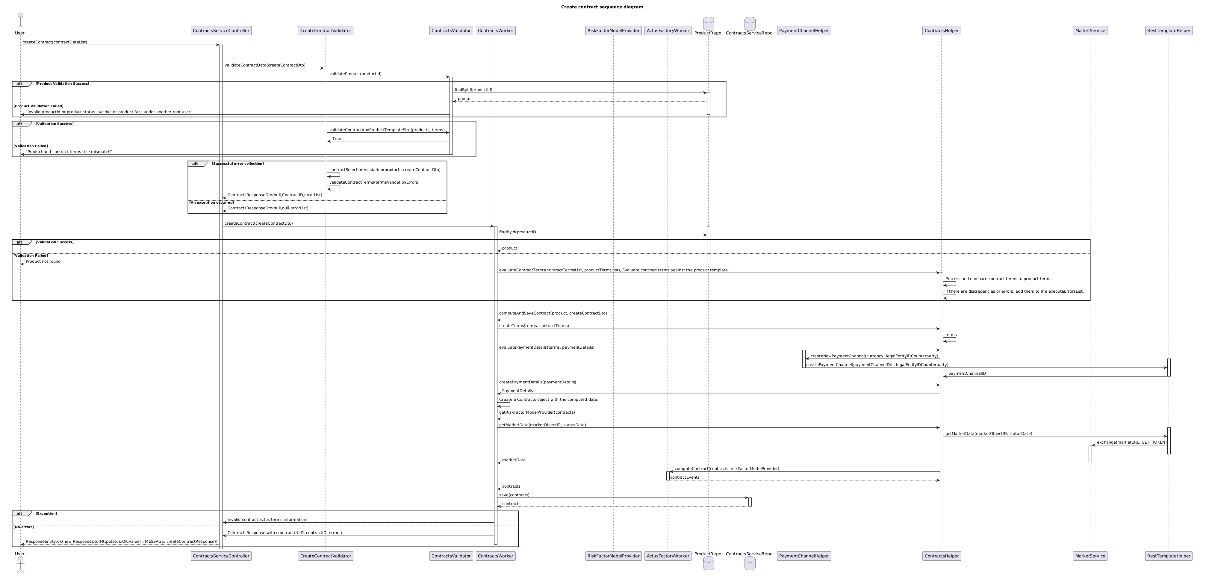 create-contract.puml
