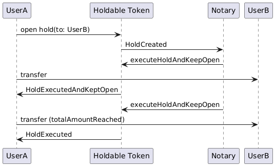 Holdable Token: Hold executed on total open held amount reached