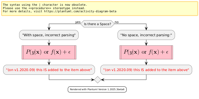 PlantUML diagram