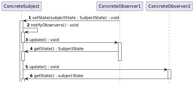 observer-pattern-sequence