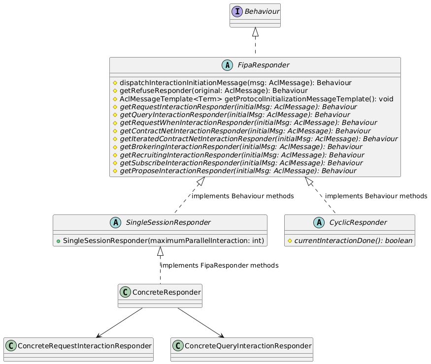 Diagramma delle classi responder