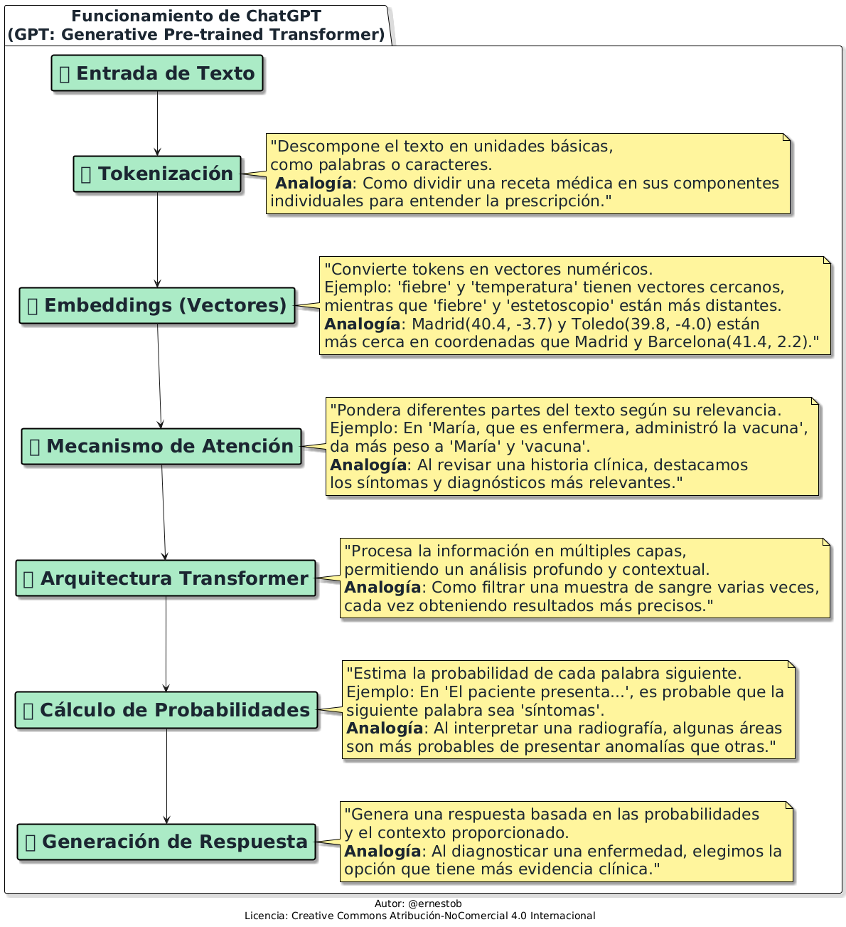 Flujo de Trabajo de ChatGPT