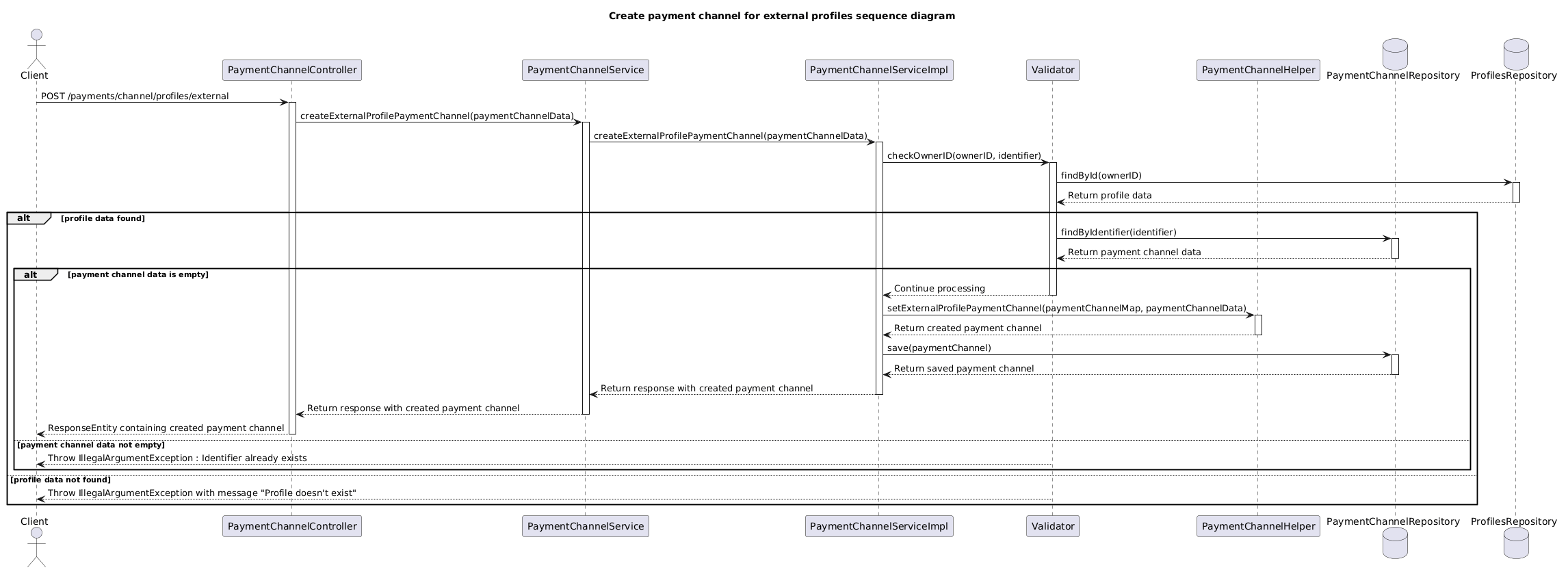 Create payment channel for external profiles flow.puml