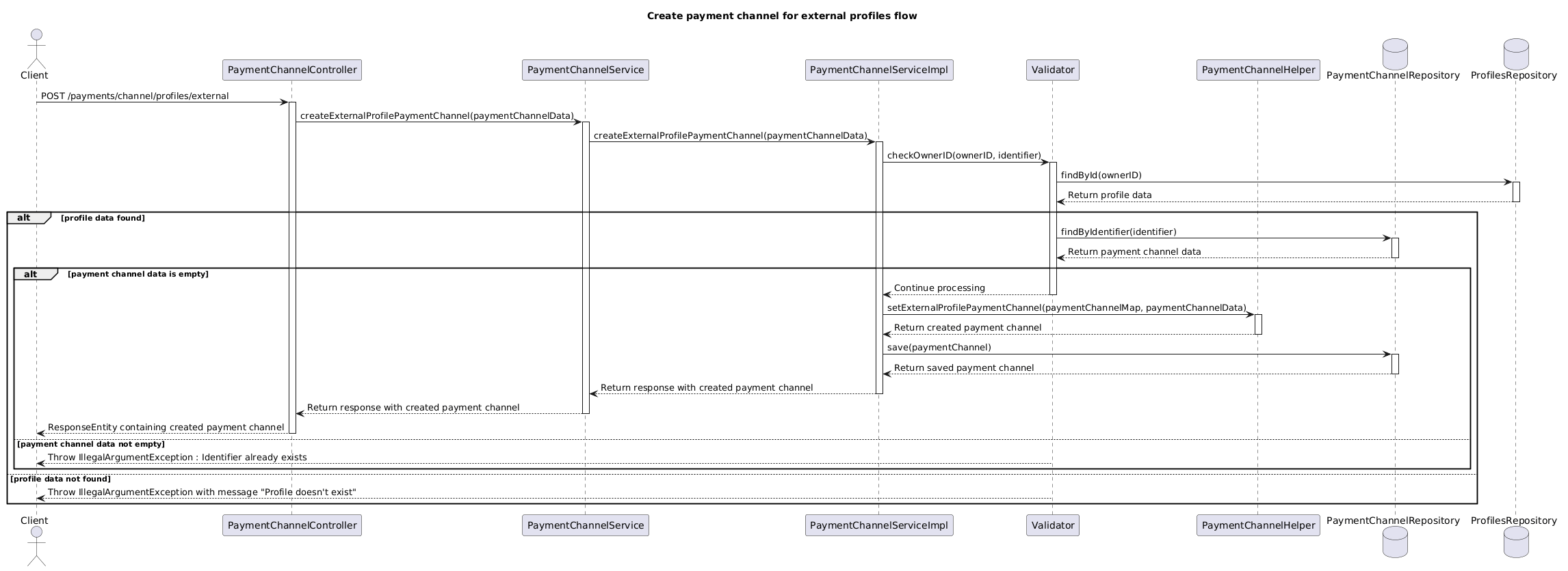 Create payment channel for external profiles flow.puml