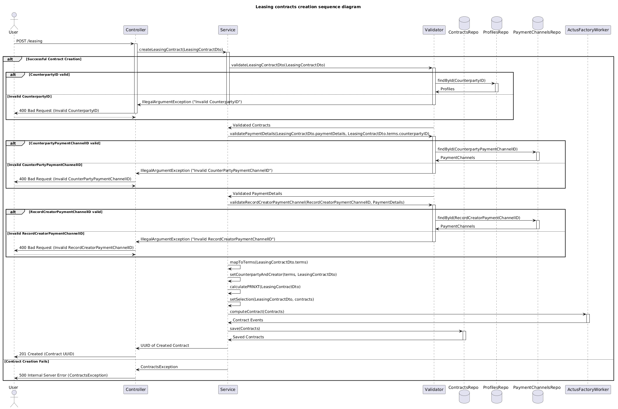 create-leasing-contracts.puml