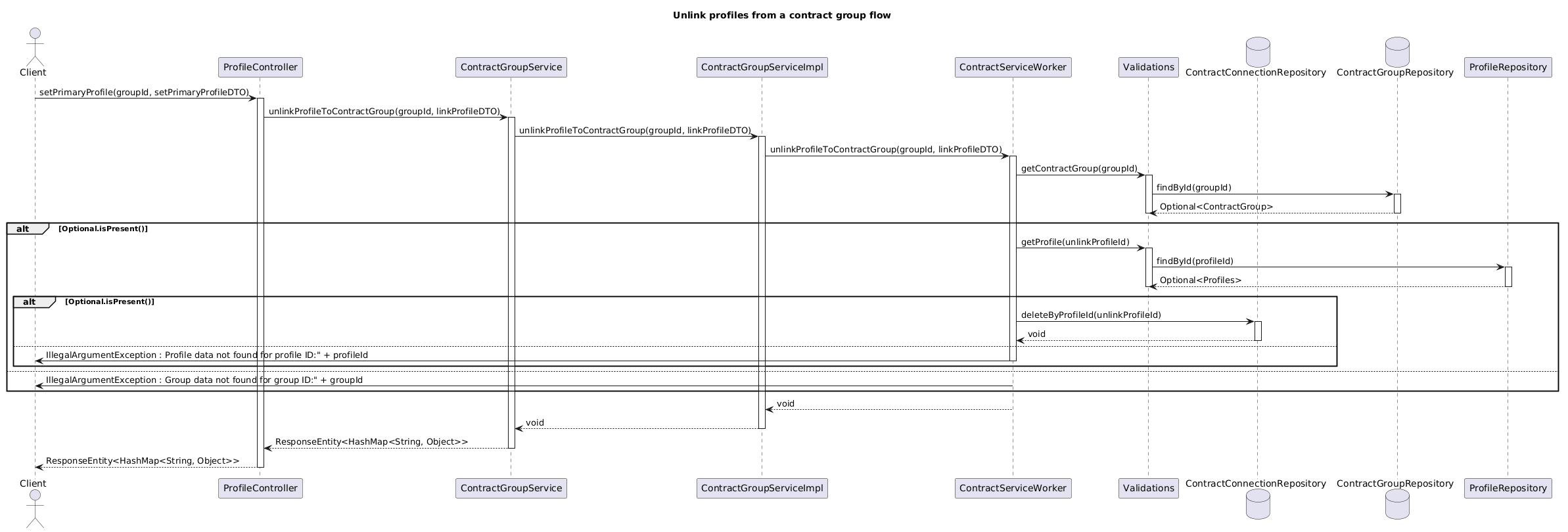 Unlink profiles from a contract group.puml