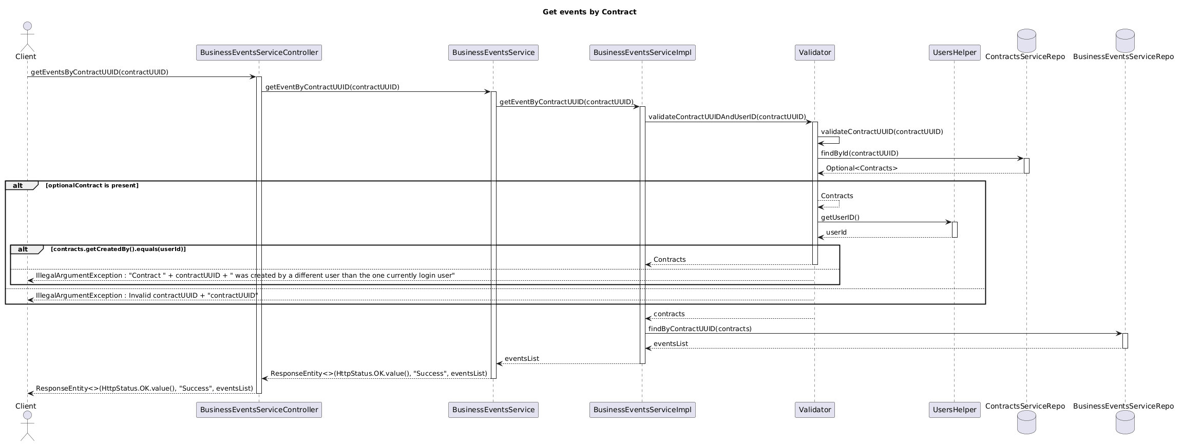 get-events-by-contract.puml